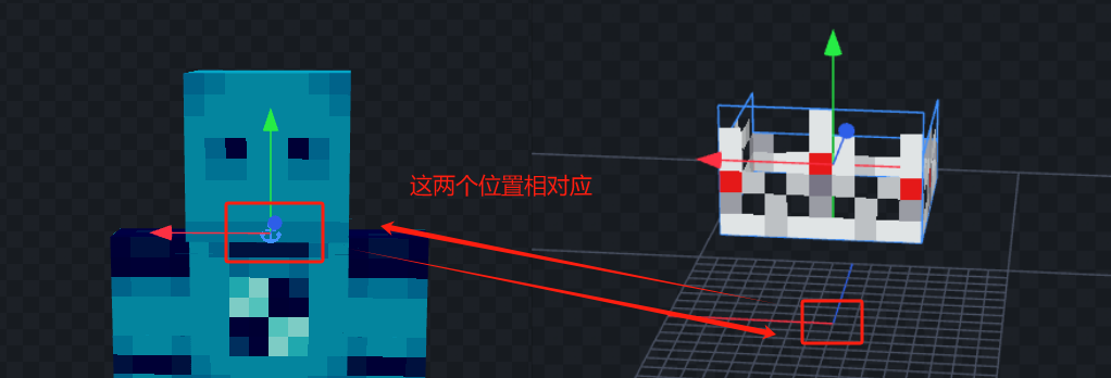 渲染位置说明