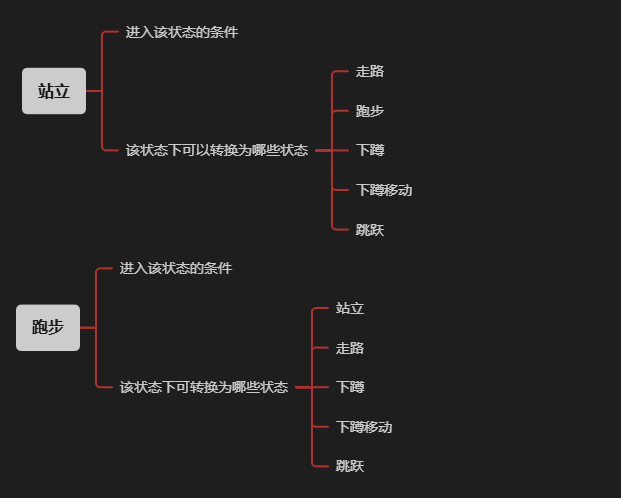状态机图示